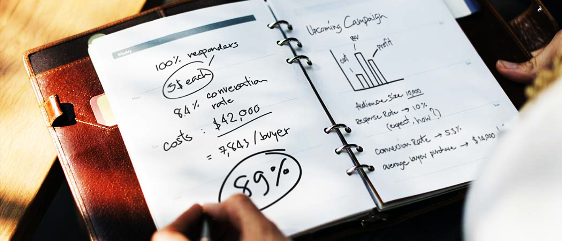 Kostenaufstellung für Marketing Plan zur Kundengewinnung - Seo Marketing Ahrensburg
